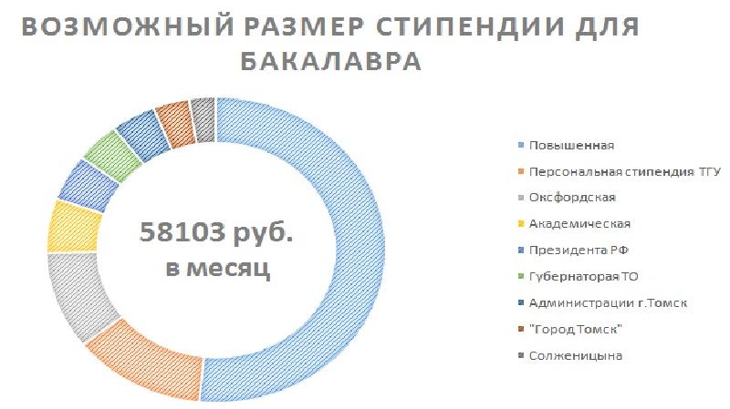 Зачем нужны псевдонимы проект