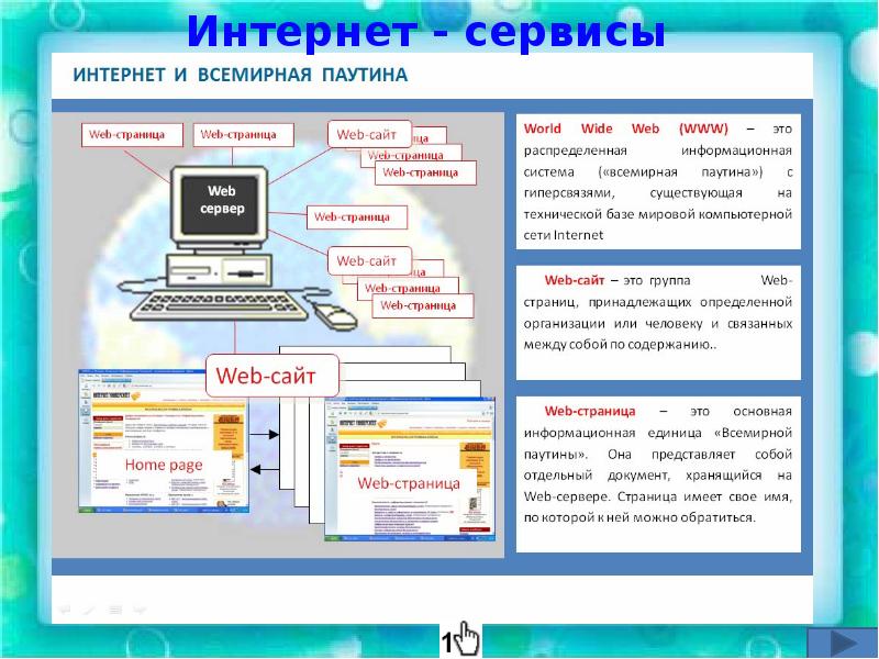 Презентация веб сайты