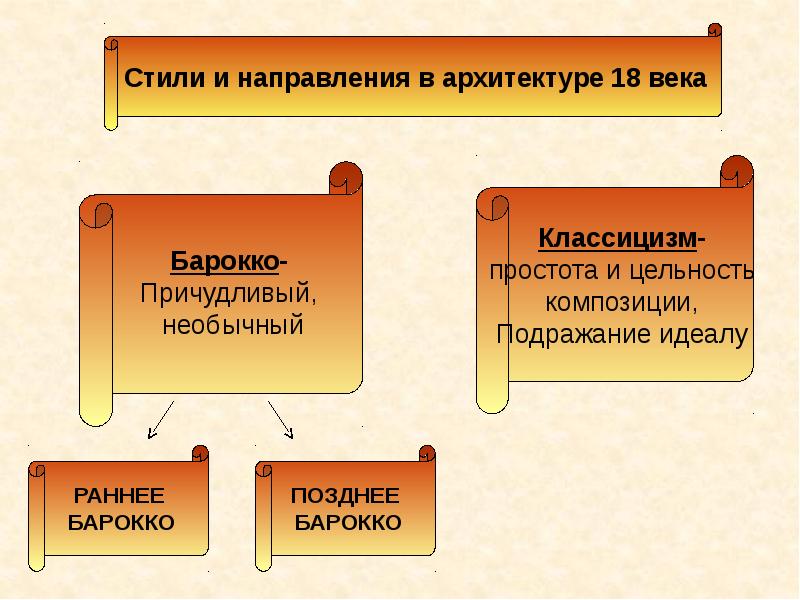 Архитектура тоже летопись