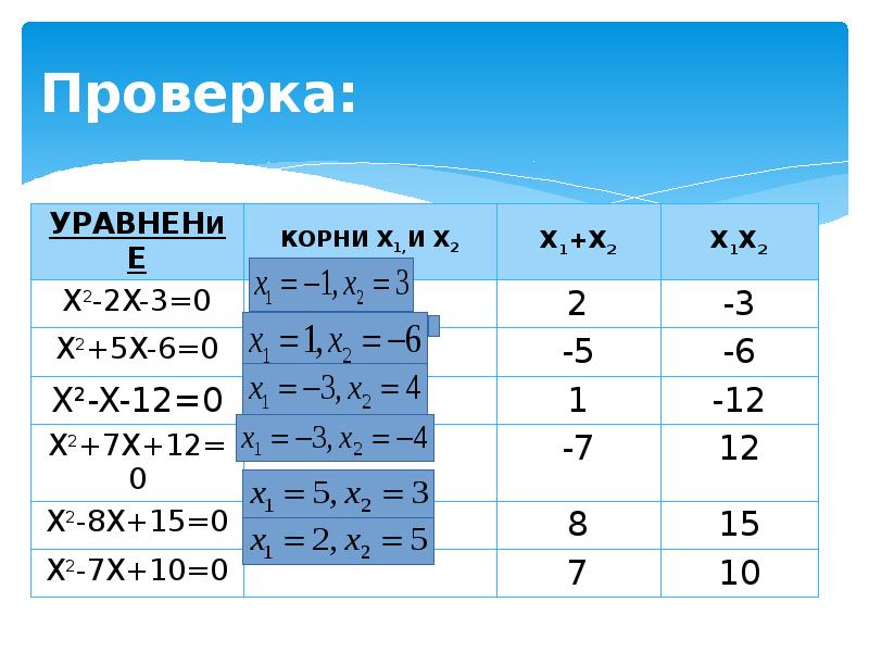 Теорема виета алгебра 8 класс