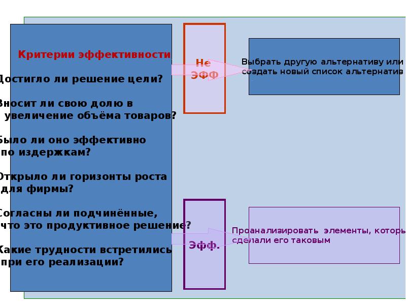 Презентация контроль реализации управленческих решений