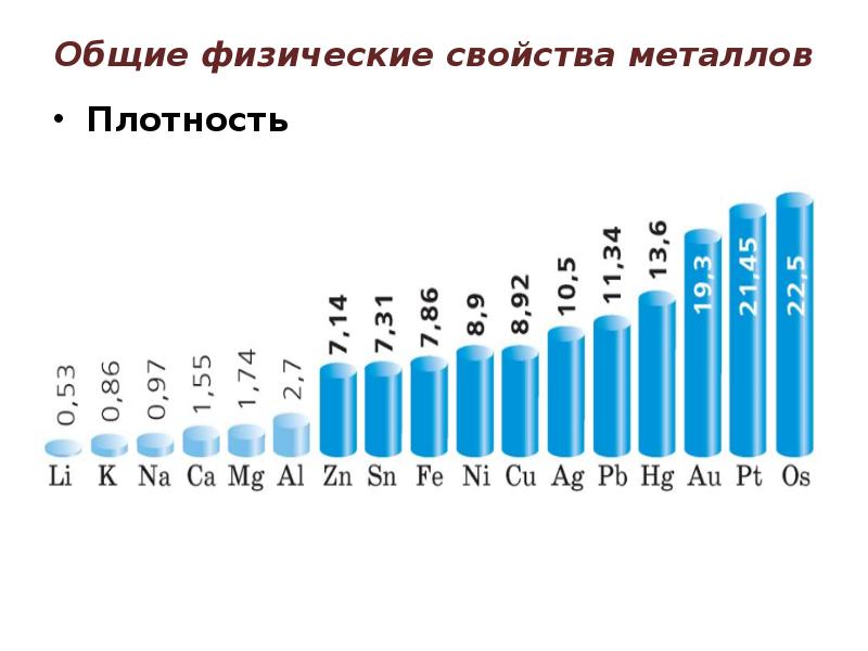 Плотность металлов примеры. Плотность металлов примеры