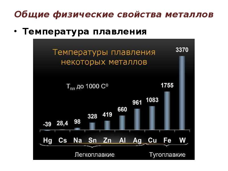Общие физические свойства металлов Температура плавления