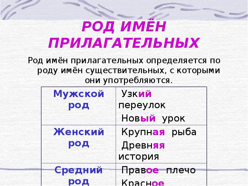 Проект 3 класс по русскому языку почему существительные и прилагательные относятся к именам