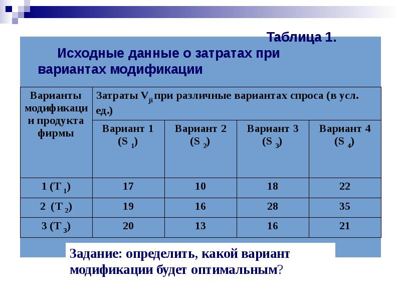 Принятие решений в условиях неопределенности и риска презентация