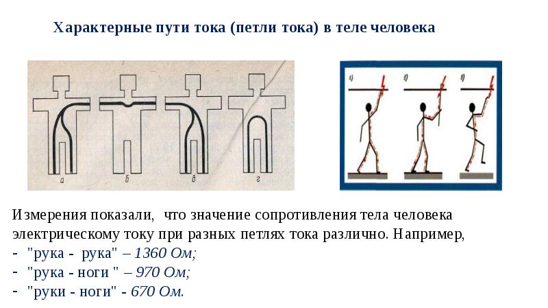 Действие электрического тока на организм человека проект