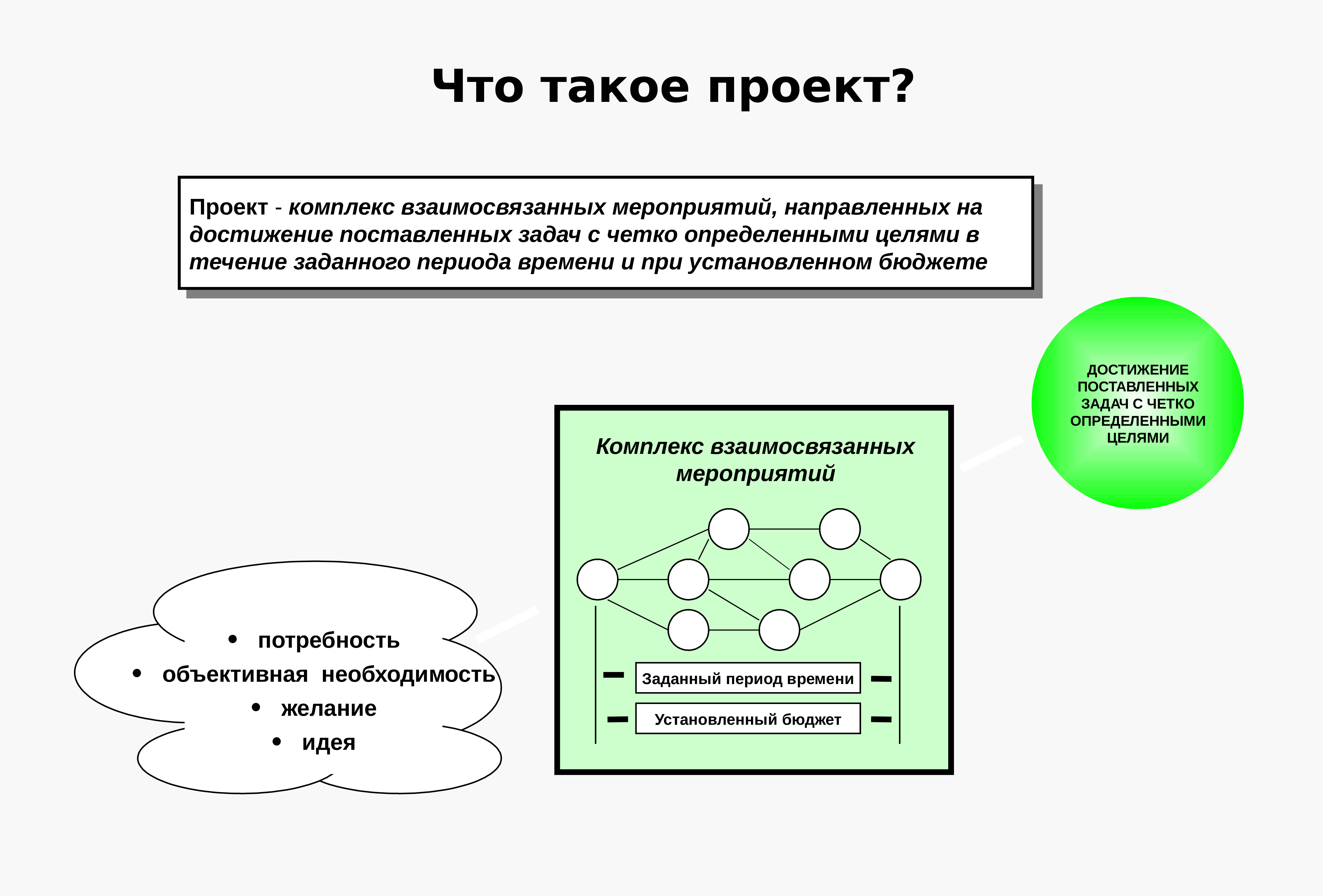 Взаимосвязанные мероприятия. Комплекс взаимосвязанных мероприятий. Отличие проекта от мероприятия. Чем проект отличается от мероприятия. Проект это комплекс взаимосвязанных мероприятий.