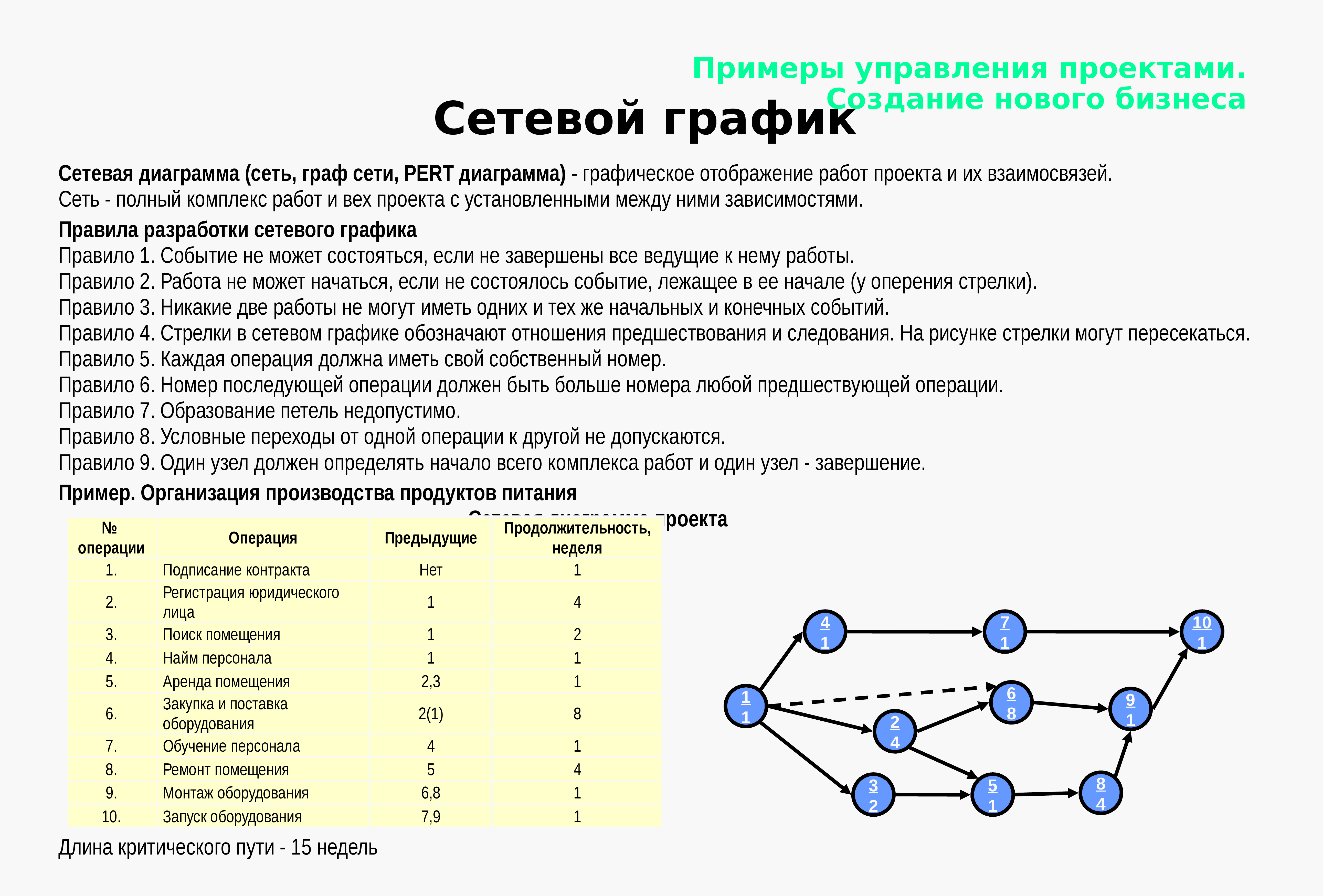 Построить сетевую модель. Сетевой график проекта пример. Сетевой график проекта сетевая диаграмма проекта. Сетевой график выпуска продукции. Сетевой план график работ.