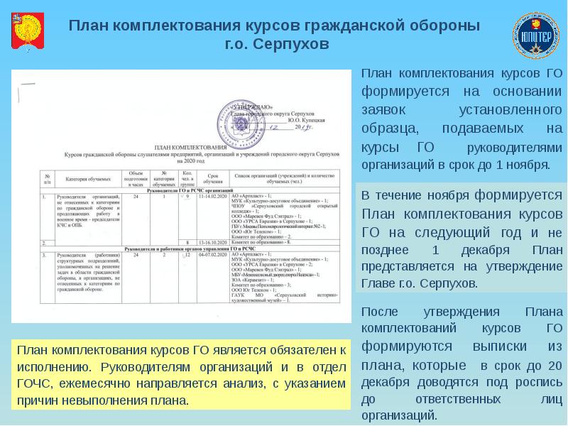 Макет плана гражданской обороны муниципального образования