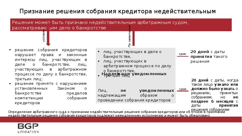 Образец заявления о собрании кредиторов