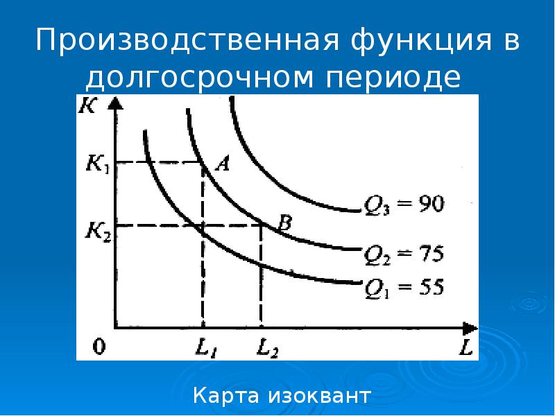 Карта изоквант это