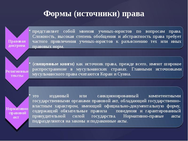 Форма полномочий. Источники формы права. Основные источники формы права. Назовите источники (формы) права. Понятие формы источника права.