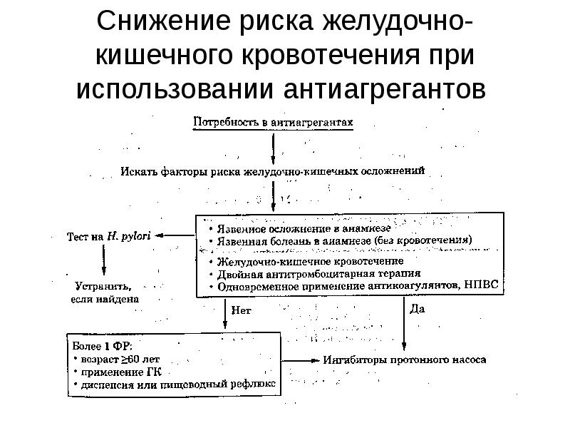 Желудочно кишечное кровотечение карта вызова