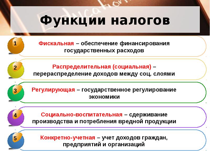 Налоги 10 класс обществознание презентация