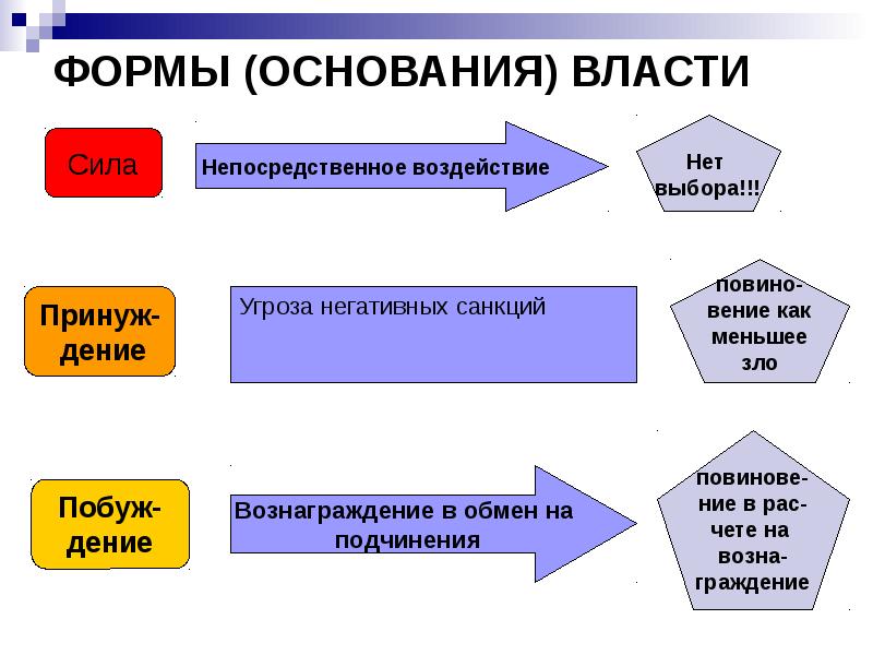 Концепции власти презентация