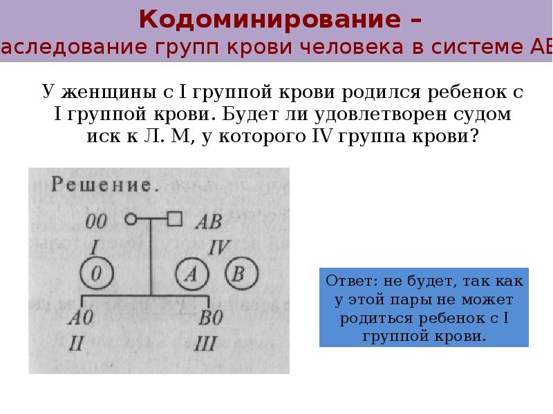 Промежуточное наследование презентация