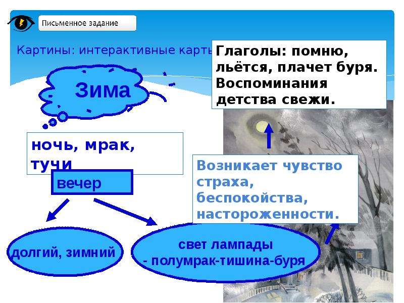 Картины: интерактивные карты Картины: интерактивные карты
