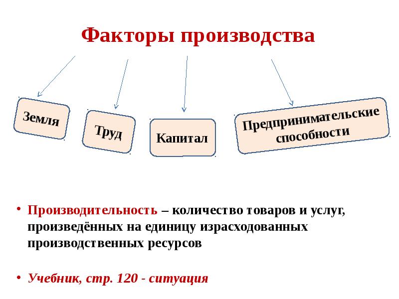 Презентация по теме факторы производства. Производство основа экономики. Факторы производства товаров и услуг. Количество производителей фактор производства. Услуги факторов производства.