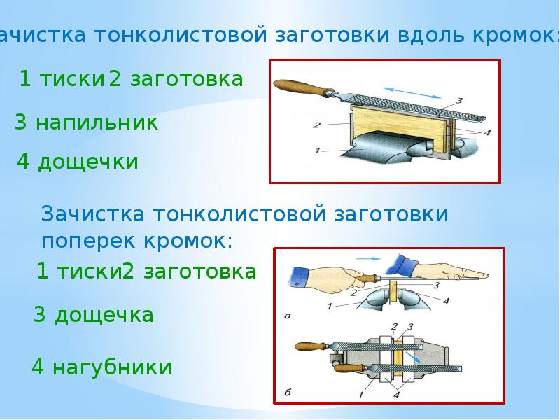 Гибка заготовок из тонколистового металла и проволоки 5 класс презентация