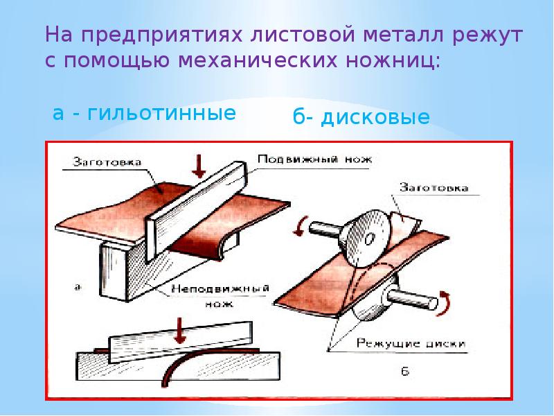 Изделия из металла технология. Резание металла 5 класс. Инструменты для резания и гибки тонколистового металла. Приемы резания тонколистового металла. Зачистка тонколистового металла.