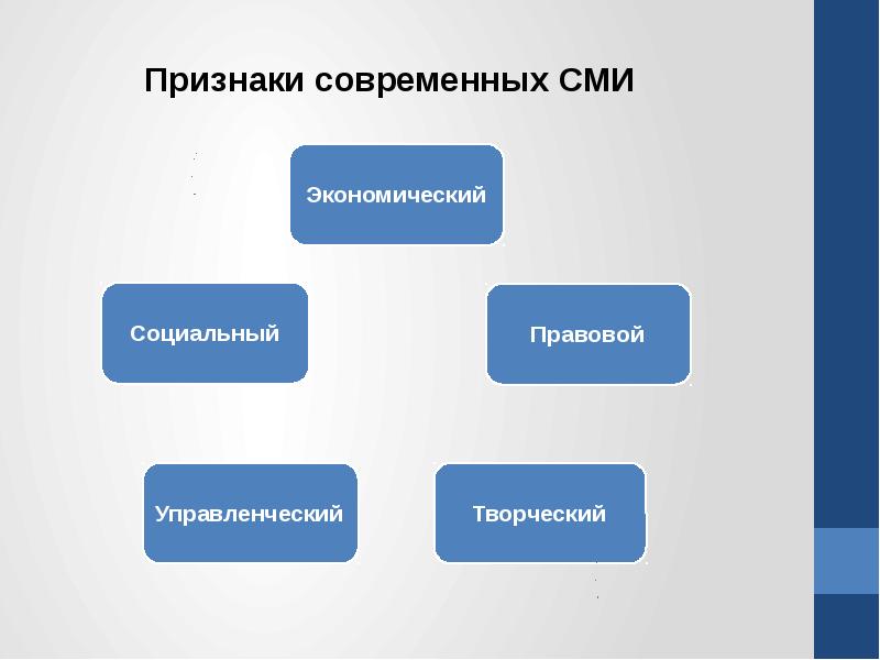 Отметьте средства массовой информации. Признаки средств массовой информации. Признаки СМИ. Основные признаки СМИ. Отличительные признаки массовой информации.