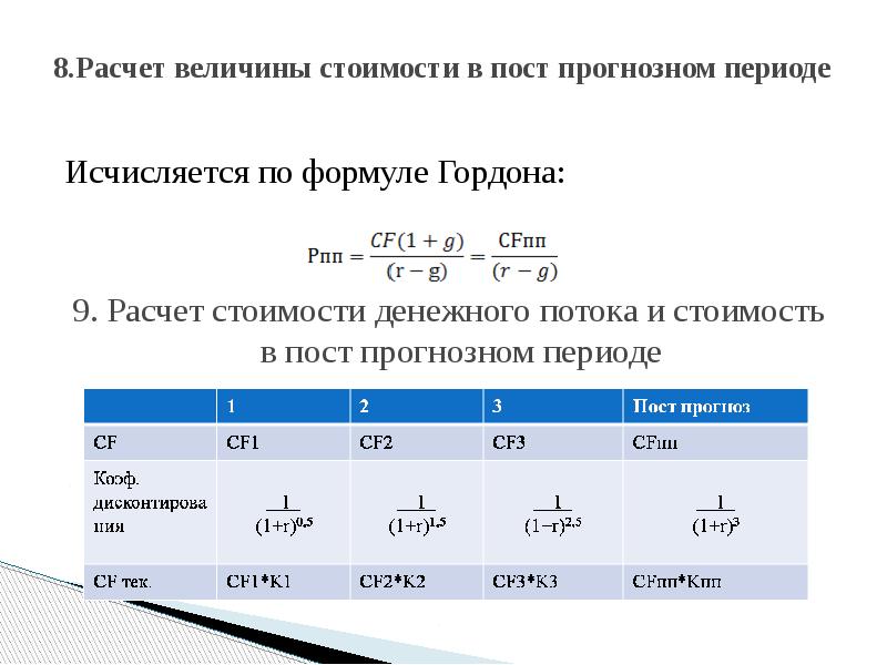 Рассчитать скидку