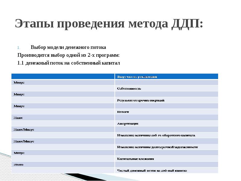 Метод дисконтирования денежных потоков презентация