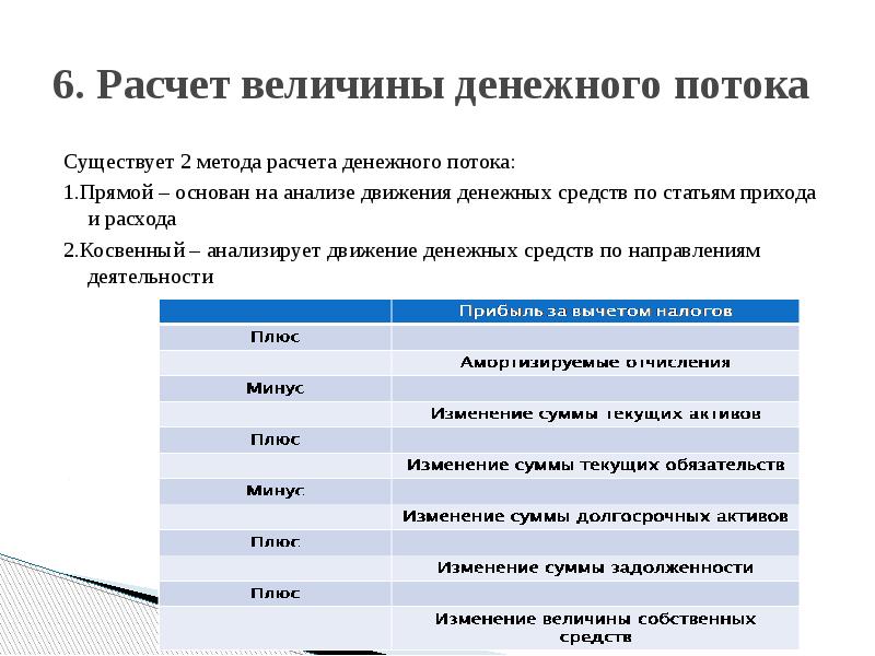 Метод 6 потоков. Косвенный расчет величины денежного потока. Методы расчета денежных потоков. Расчет финансовых потоков. Способы оценки денежных потоков.