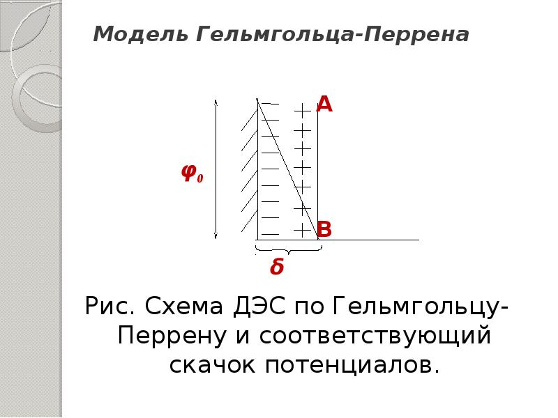 Схема двойного электрического слоя