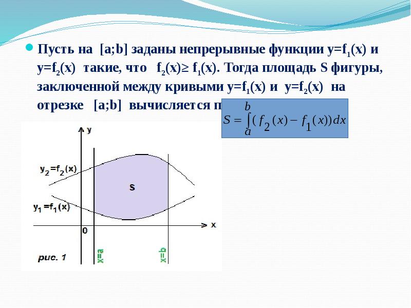 Площадь между кривыми