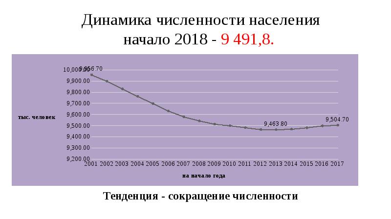 Сельские тенденции населения