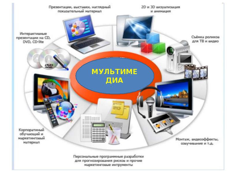 Современные компьютерные системы презентация