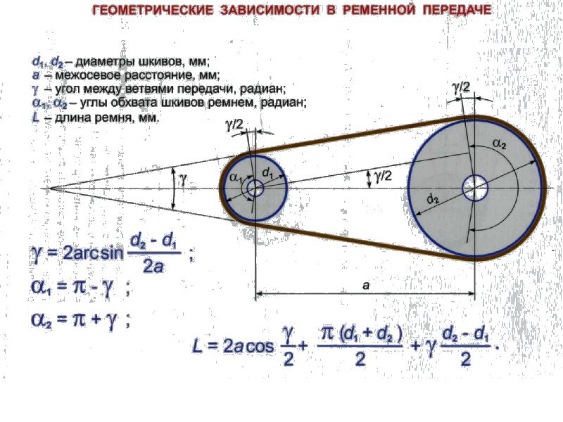 Изображенный на рисунке шкив ременной передачи предназначен для работы с ремнем