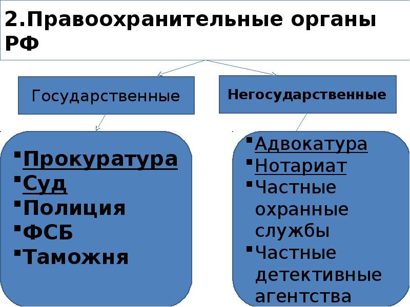 Проект правоохранительные органы российской федерации