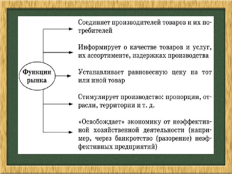 Рыночная экономика проект 9 класс