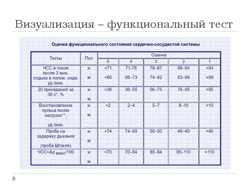 Визуальная нагрузка. Оценка функционального состояния сердечно-сосудистой системы. Оценка тестирования функционала. Основные требования к функциональным тестам:. Оценки по тестам.