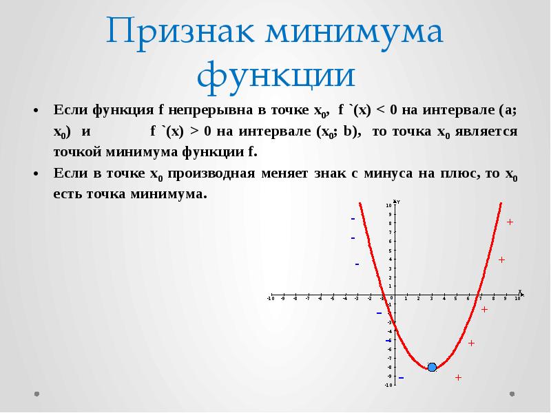 X минимальное