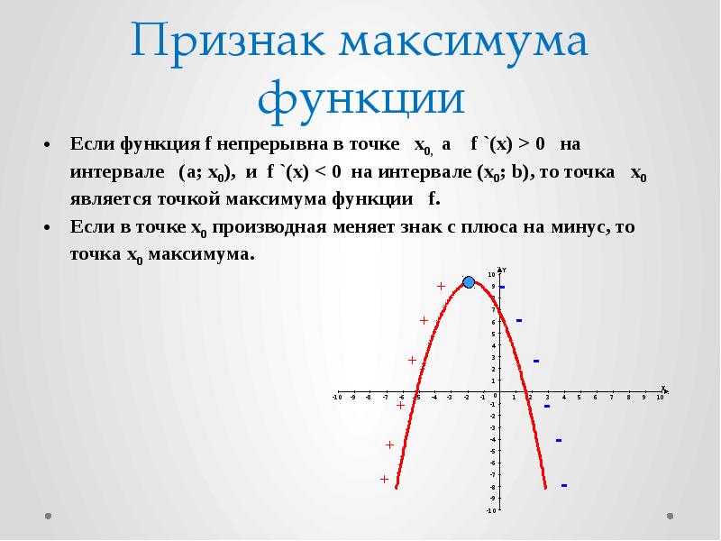 Функция f 1. Экстремумы функции. Если f x 0 то функция f x. F(X)=0. Максимум функции.