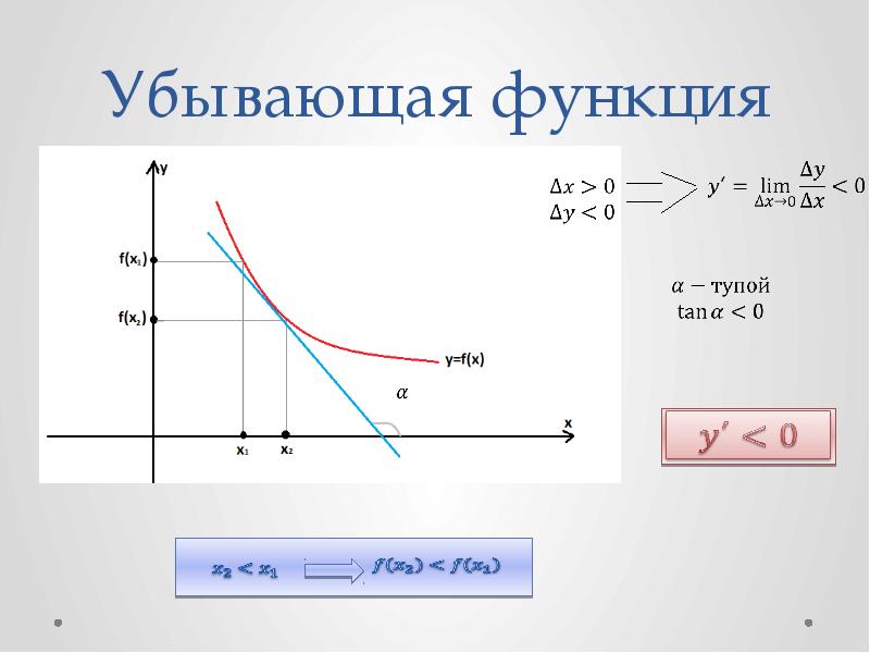 Убывающая функция это. Убывающая функция. Убывание функции. Пример убывающей функции. Убывающая функция примеры.