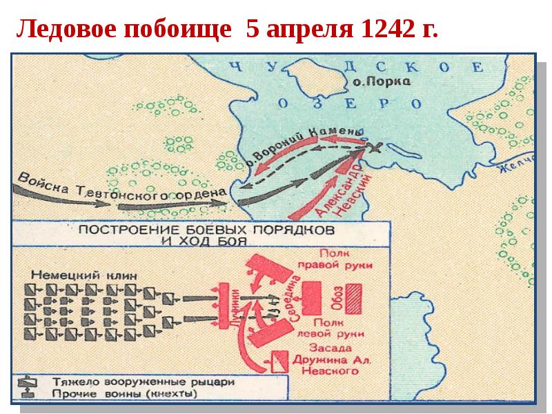 Презентация на тему северо западная русь между востоком и западом