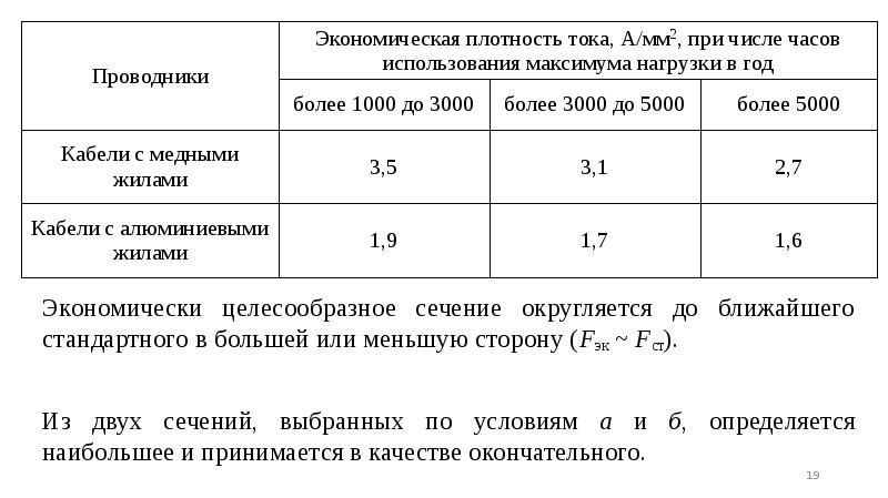 Наномодификаторы бетона. Формула сечения кабеля по экономической плотности тока. Выбор сечения по экономической плотности тока. Расчет кабеля по экономической плотности тока. Выбор провода по плотности тока.