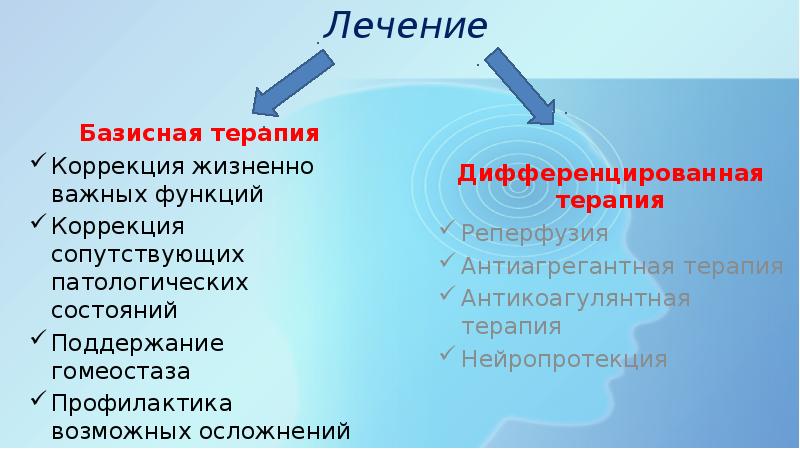 Функция коррекции. Коррекция витальных функций. Коррекция витальных функций перед операцией что это.