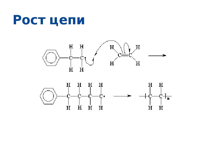 Макромолекула это. Конфигурация цепи макромолекул. Конфигурация цепей полимеров. Конфигурация макромолекул. Рост полимерной цепи.