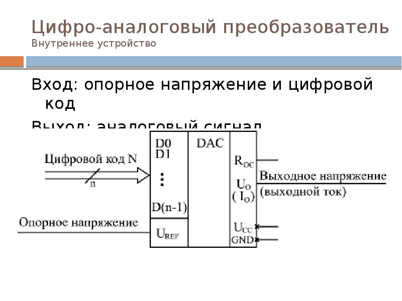 Цифро аналоговые преобразователи презентация