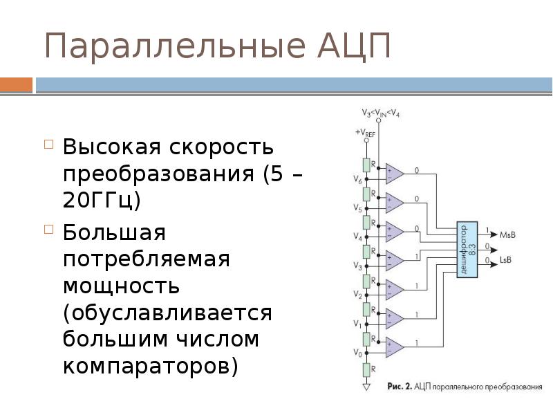 Аналого цифровые преобразователи презентация