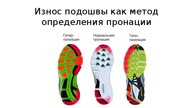 Пронация и супинация. Пронация стопы гиперпронация. Пронация гиперпронация кроссовки. Пронация стопы как определить. Нейтральная пронация стопы что это.