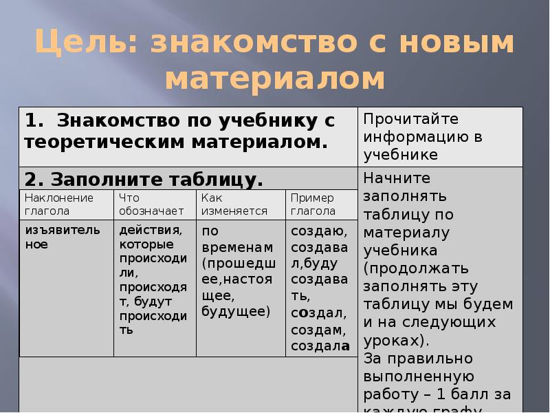 Изъявительное наклонение глагола 6 класс. Изъявительное наклонение глагола 6 класс задания. Изъявительное наклонение глагола 6 класс презентация. Наклонение глагола 6 класс презентация.