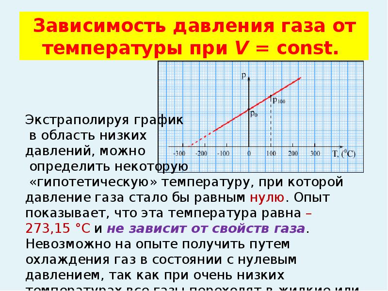 На рисунке показан график зависимости давления разреженного гелия от температуры