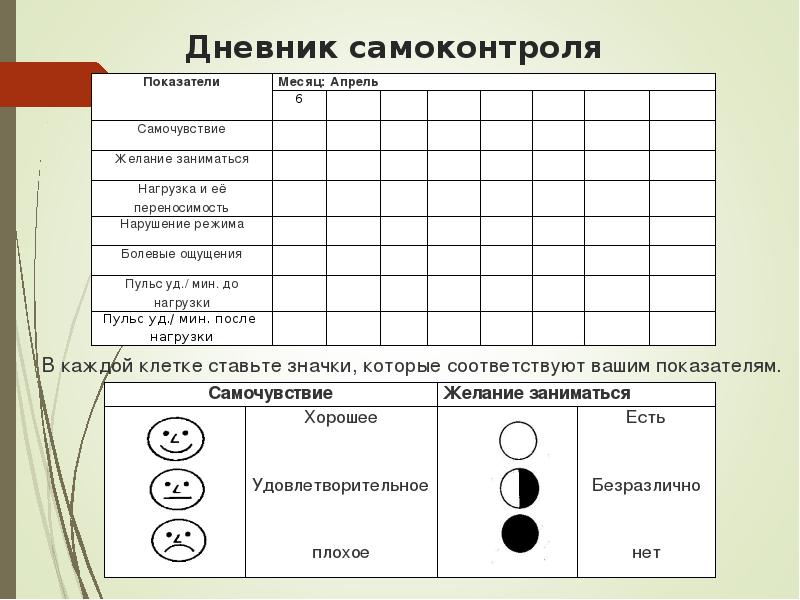 Тема: «Использование обучающимися дневника самоконтроля на уроках ...