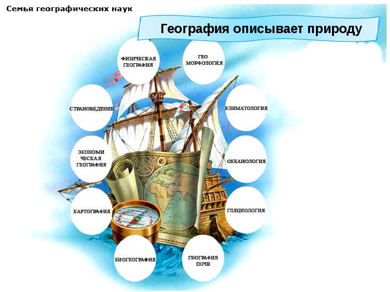 География как наука 6 класс география презентация